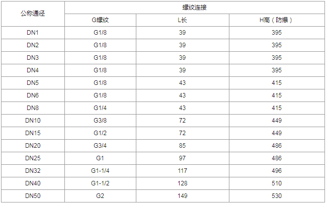 进口高温电磁阀外形尺寸图