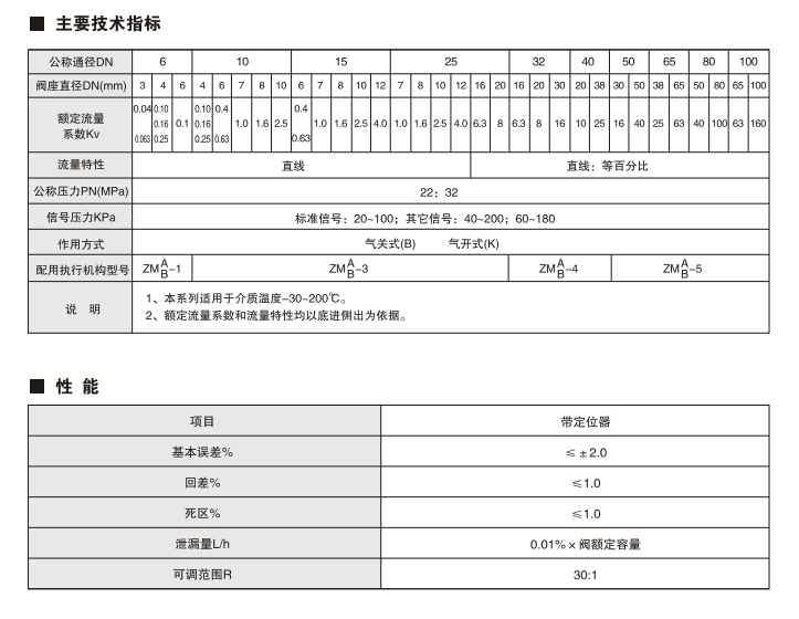 进口气动笼式调节阀参数 进口气动笼式调节阀参数