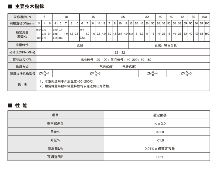 进口气动笼式调节阀参数