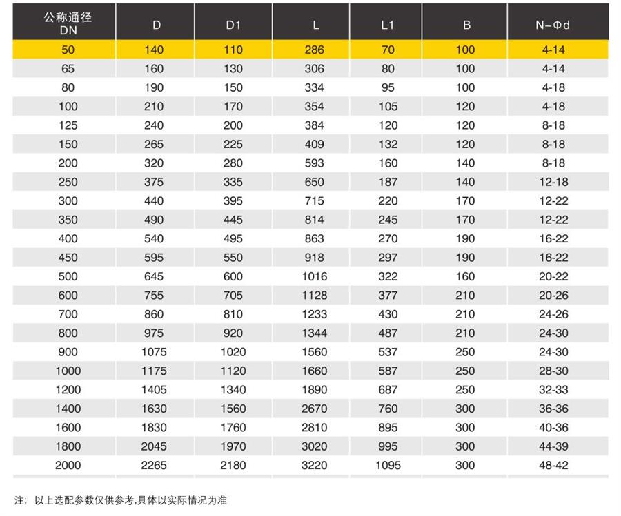 进口电动通风蝶阀外形尺寸图 进口电动通风蝶阀外形尺寸图