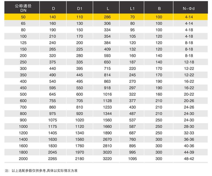 进口电动通风蝶阀外形尺寸图