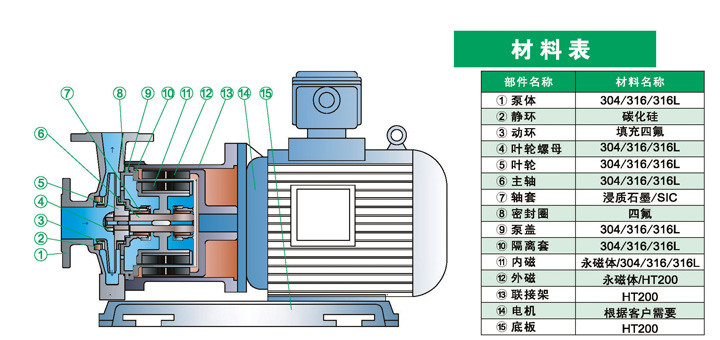 进口不锈钢磁力泵结构图