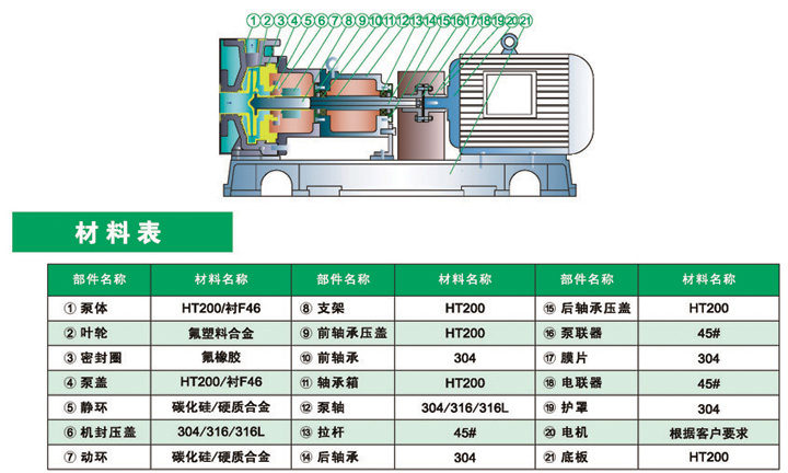 进口衬氟磁力高（保）离心泵结构图