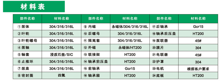 进口磁力自吸泵参数