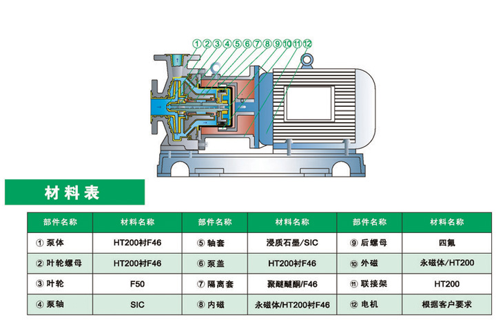 进口无泄漏衬氟磁力泵结构图