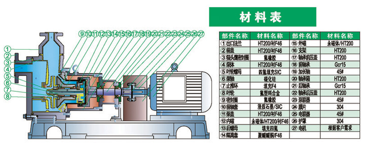 进口无泄漏衬氟磁力自吸泵结构图