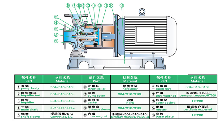 进口无泄漏磁力泵结构图