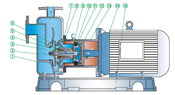 进口无泄漏磁力自吸泵结构图