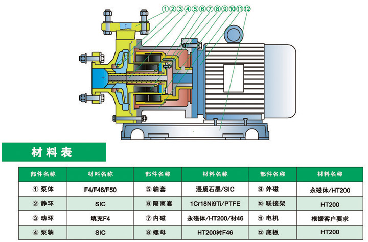 进口无泄漏氟塑料磁力泵结构图