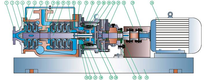 进口无泄漏石油化工流程多级磁力泵结构图