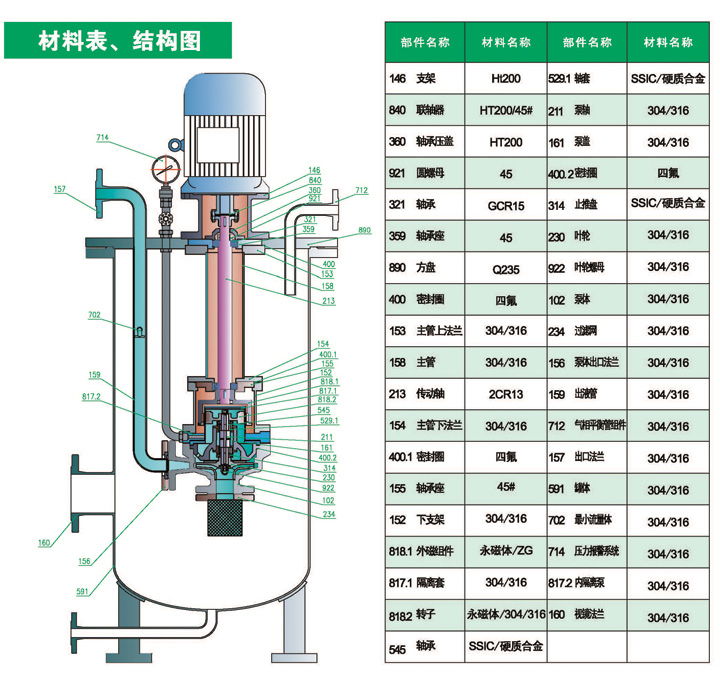 进口无泄漏双壳磁力液下泵结构图