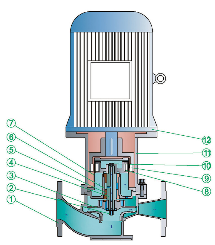 进口不锈钢管道磁力泵结构图
