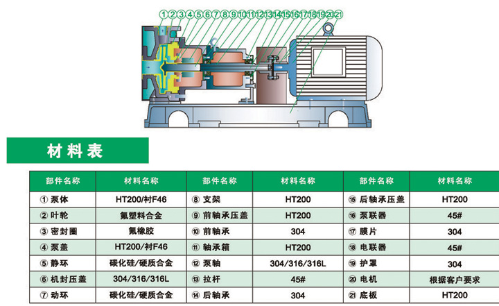 进口衬氟保（高）温离心泵结构图