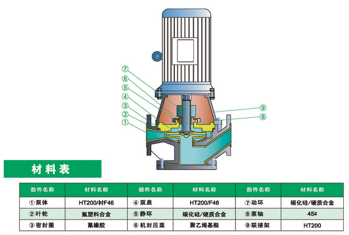进口衬氟管道离心泵结构图