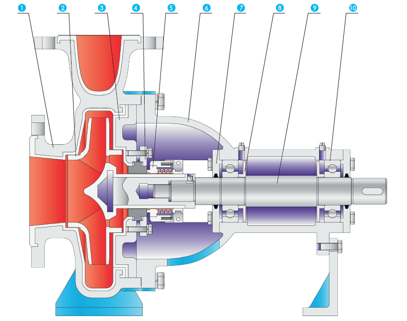 进口衬氟化工泵结构图