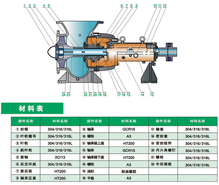 进口衬氟轴流泵结构图