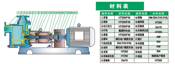 进口氟塑料合金自吸泵结构图