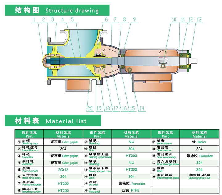 进口石墨轴流泵结构图