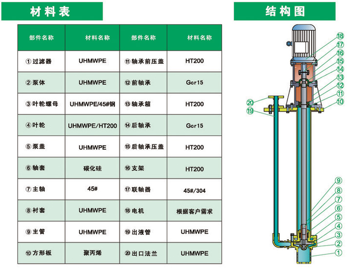 进口塑料液下泵结构图