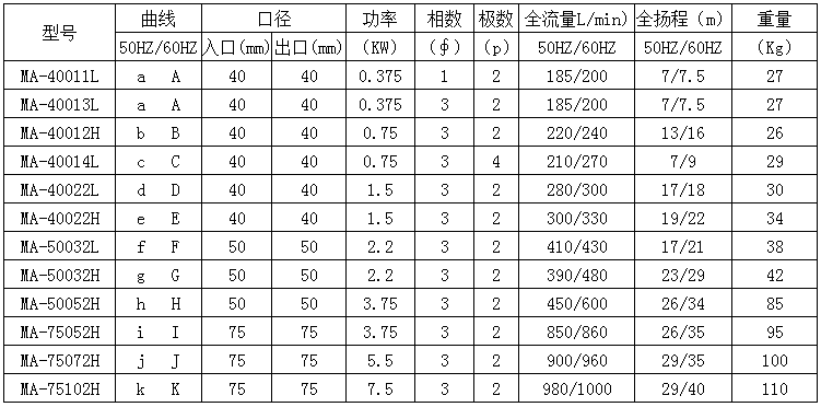 进口自吸式耐酸碱泵结构图