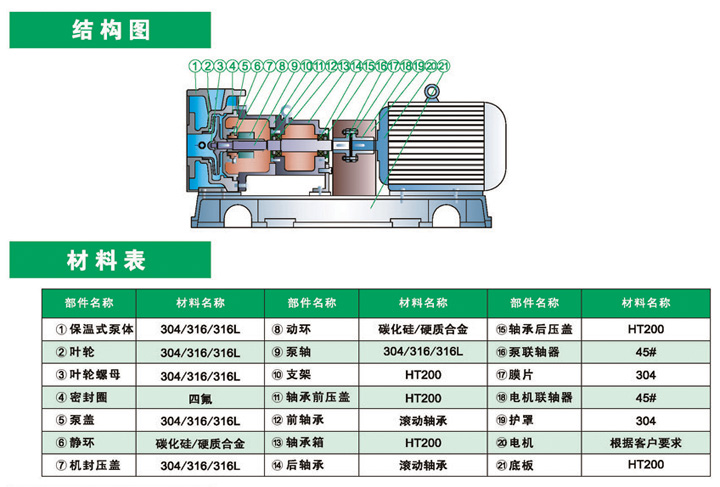 进口不锈钢高（保）离心泵结构图