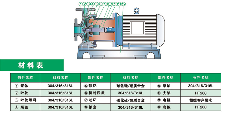 进口不锈钢化工离心泵结构图