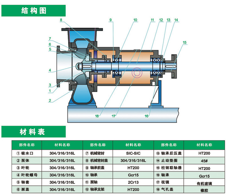 进口化工混流泵结构图