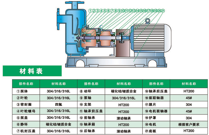 进口化工离心自吸泵(图1) 进口化工离心自吸泵结构图