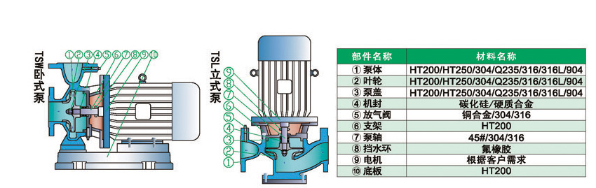 进口立式管道离心泵结构图