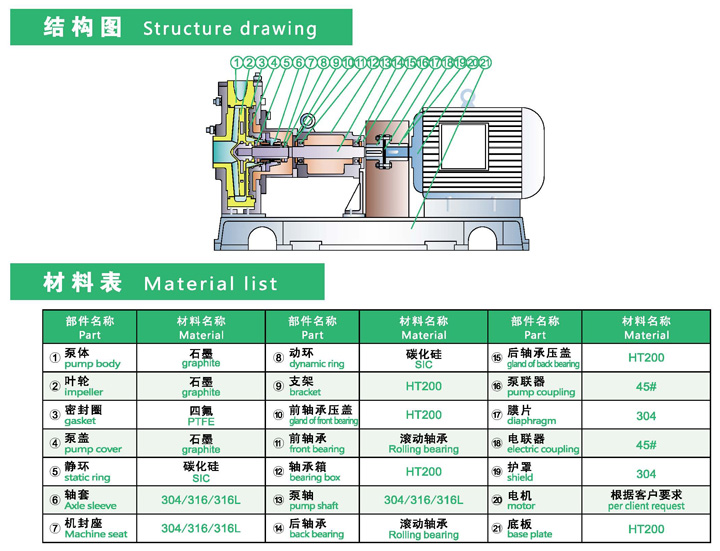 进口石墨化工流程离心泵(图1) 进口石墨化工流程离心泵结构图