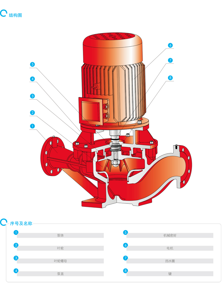 进口立式切线恒压消防泵结构图