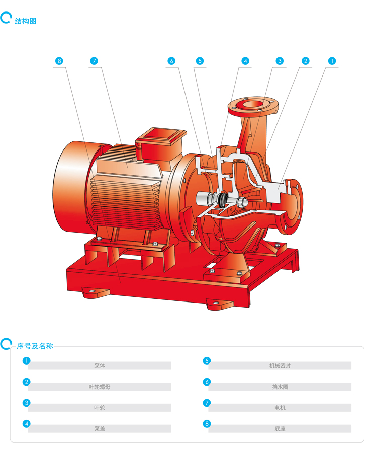 进口卧式切线恒压消防泵结构图