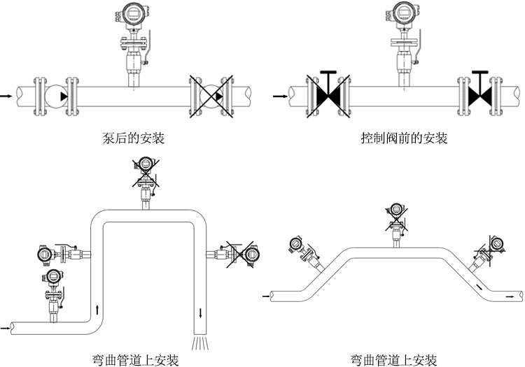 进口插入式电磁阀流量计安装图