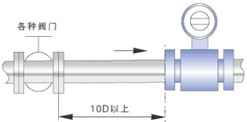 进口电磁流量计尺寸图