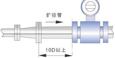 进口电磁流量计(图1) 进口电磁流量计尺寸图