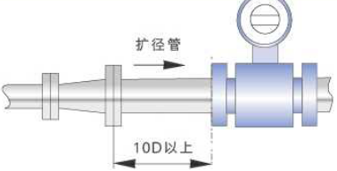 进口电磁流量计尺寸图