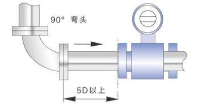 进口电磁流量计(图4) 进口电磁流量计尺寸图