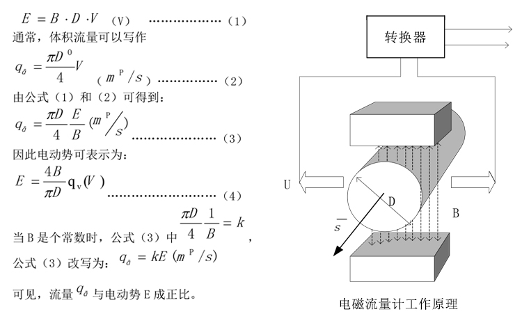 进口水表型电磁流量计工作原理图