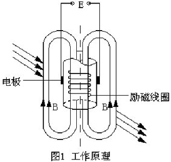 进口智能插入式电磁流量计工作原理图