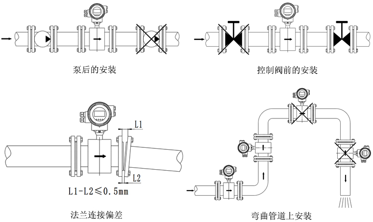 进口智能分体式电磁流量计安装方式