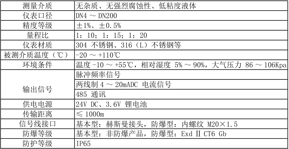 进口卡箍式涡轮流量计参数