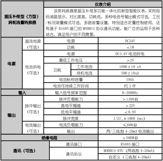 进口气体涡轮流量计(图1) 进口气体涡轮流量计性能