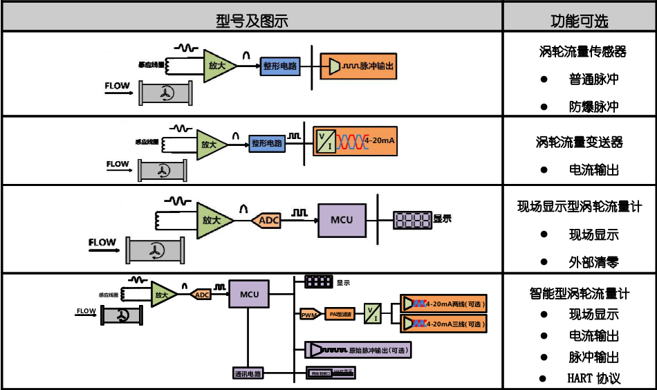进口气体涡轮流量计(图5) 进口气体涡轮流量计工作原理图