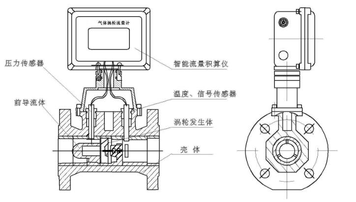 进口气体涡轮流量计(图6) 进口气体涡轮流量计结构