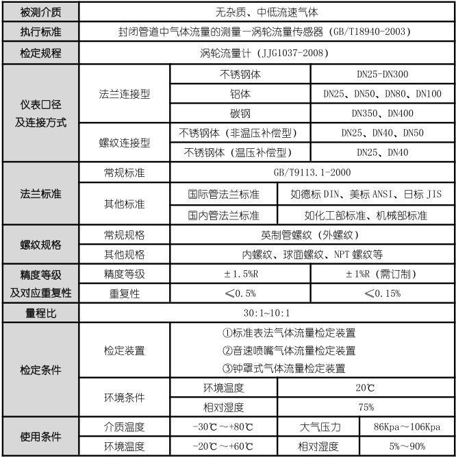 进口气体涡轮流量计参数