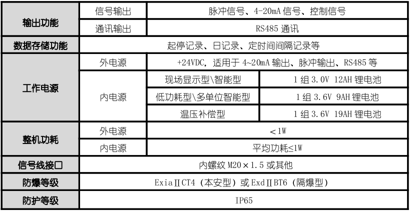 进口气体涡轮流量计技术参数