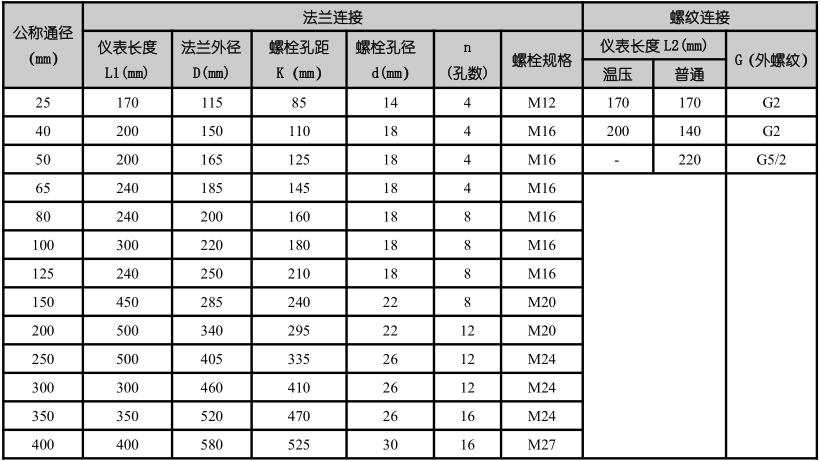 进口气体涡轮流量计结构尺寸图