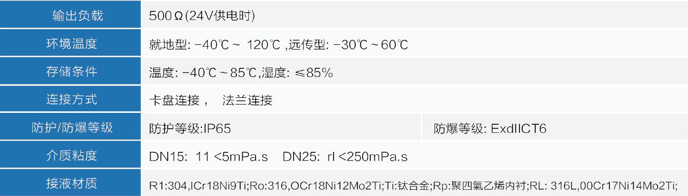 进口卫生级涡轮流量计流量特点