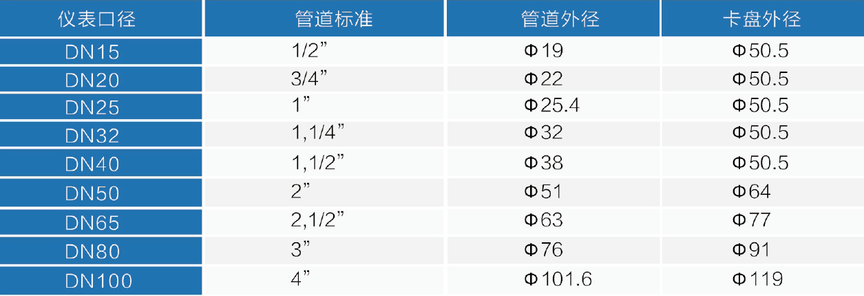 进口卫生级涡轮流量计外形尺寸