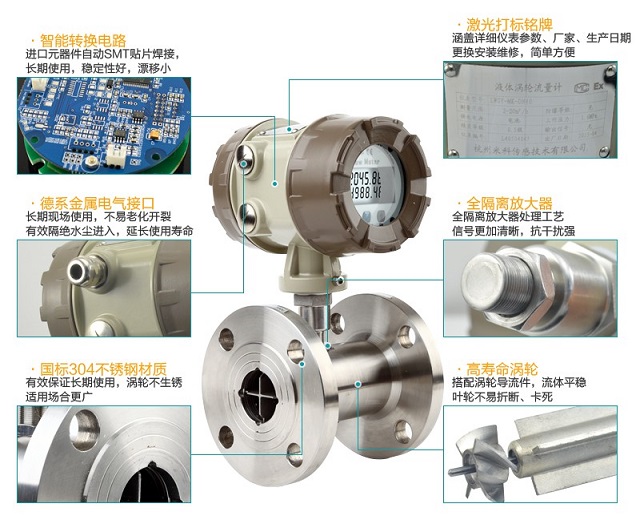 进口自来水专用液体涡轮流量计(图2) 进口自来水专用液体涡轮流量计结构